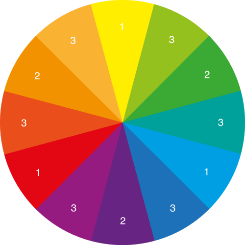 Divi blog extras custom color for category tags